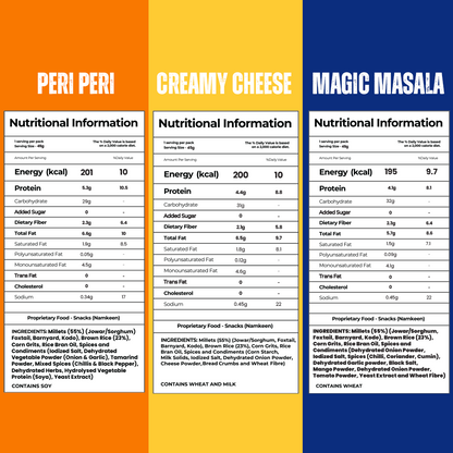 Nutritional information labels for Peri Peri, Creamy Cheese, and Magic Masala flavored snacks from TheFoodFlex